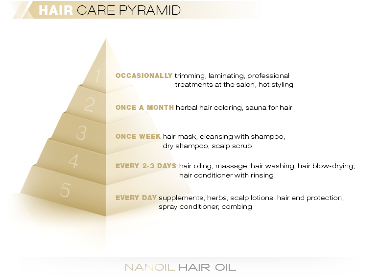 Hair Care Pyramid