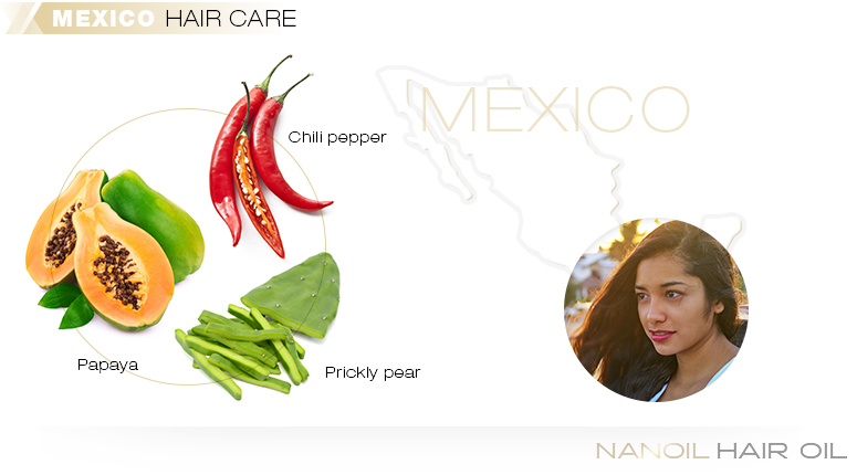 Hair care - North America: Mexico