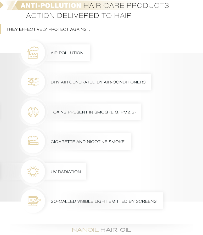 Anti-pollution - hair care how products action - delivered to hair