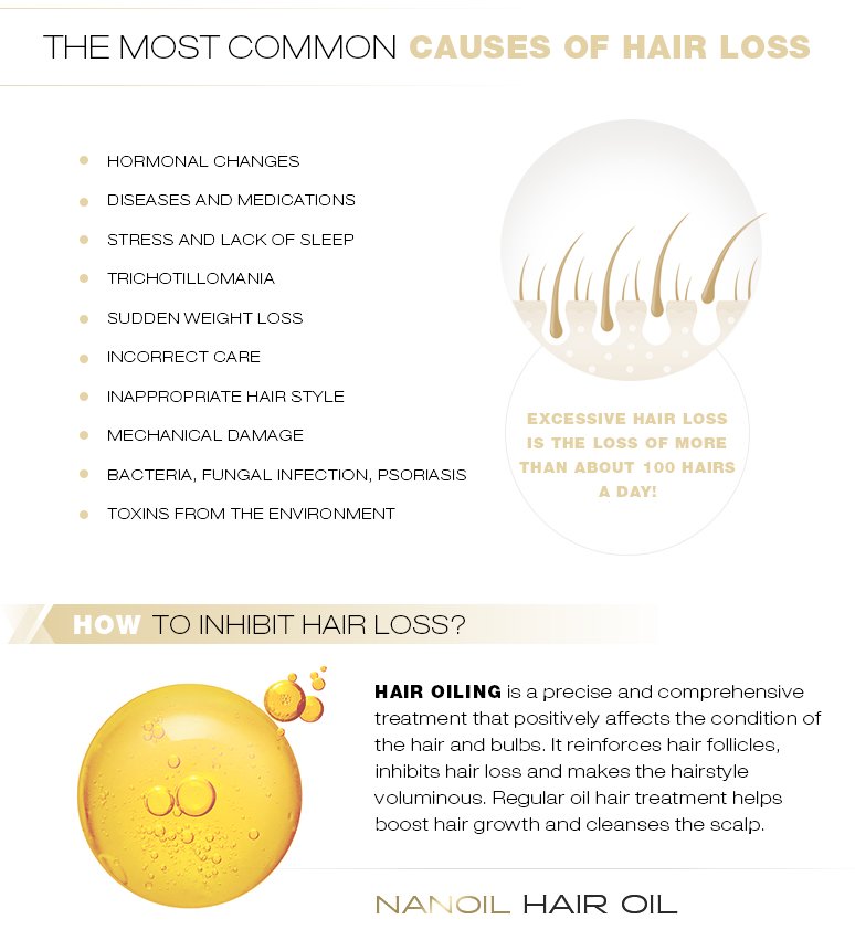 Causes of Hair Loss
